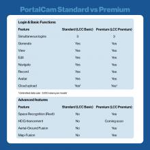 XGRIDS - Portalcam Standard Kit